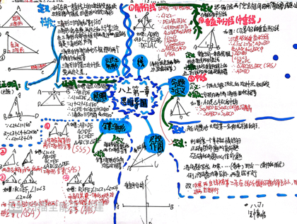 青春纸笔绘数学 全等世界探真章——横泾中学初二年级数学创意作业展示